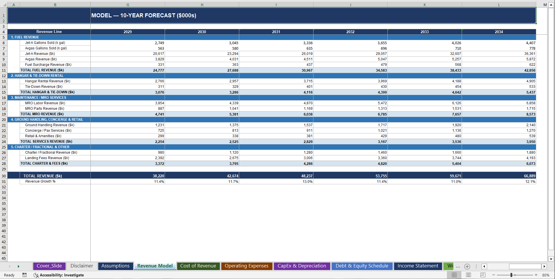 Fixed-Base Operator (FBO) – 10 Year Financial Model (Excel template (XLSX)) Preview Image