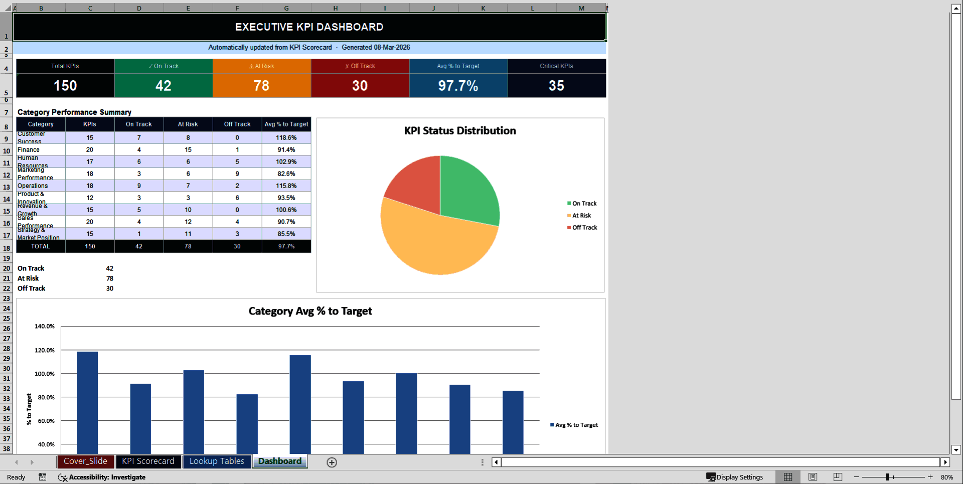 CEO KPI Scorecard (Excel template (XLSX)) Preview Image