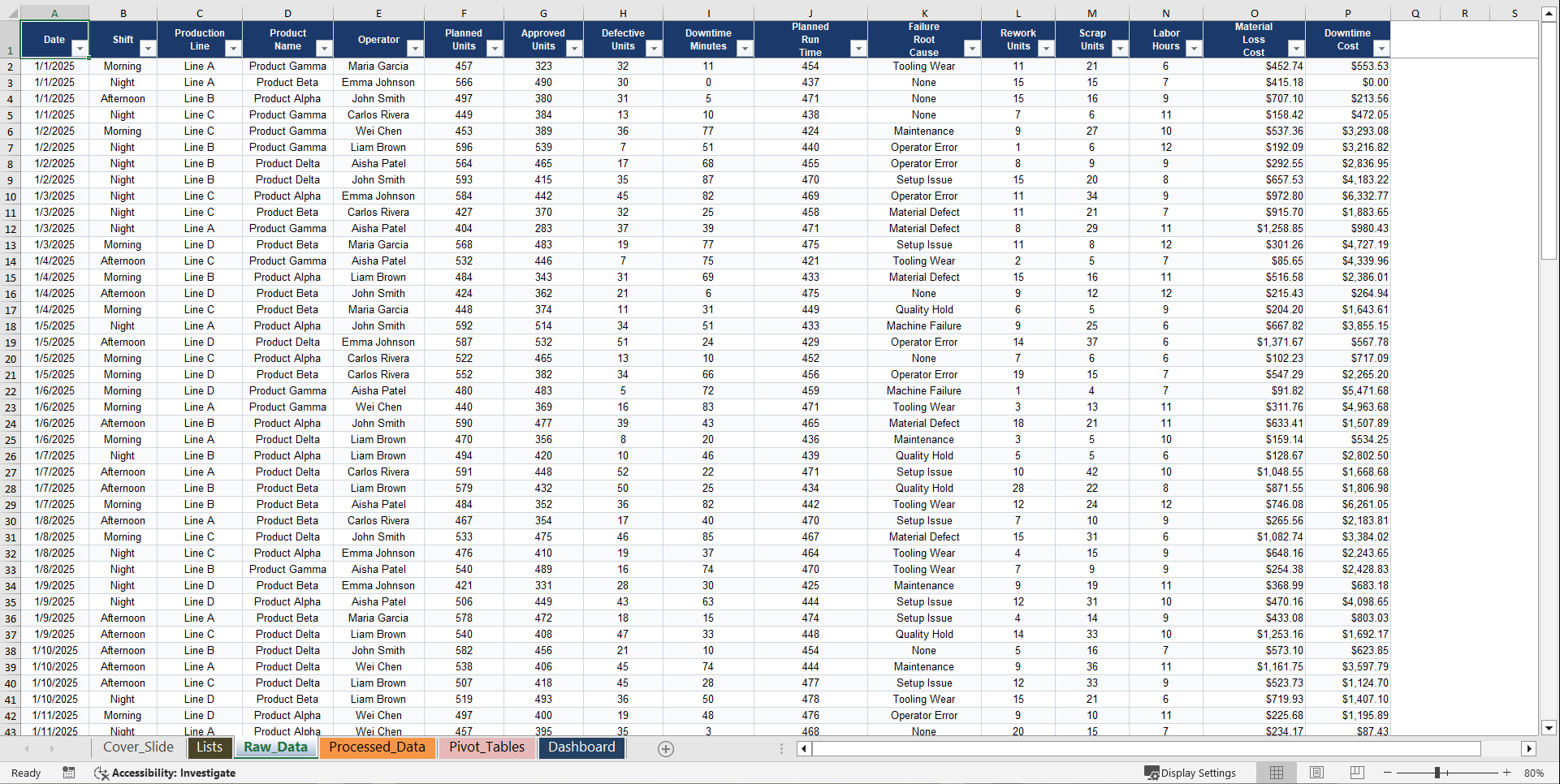 Manufacturing KPI Excel Dashboard (Excel template (XLSX)) Preview Image