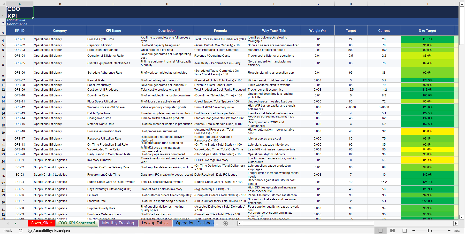 COO (Chief Operating Officer) KPI Scorecard (Excel template (XLSX)) Preview Image