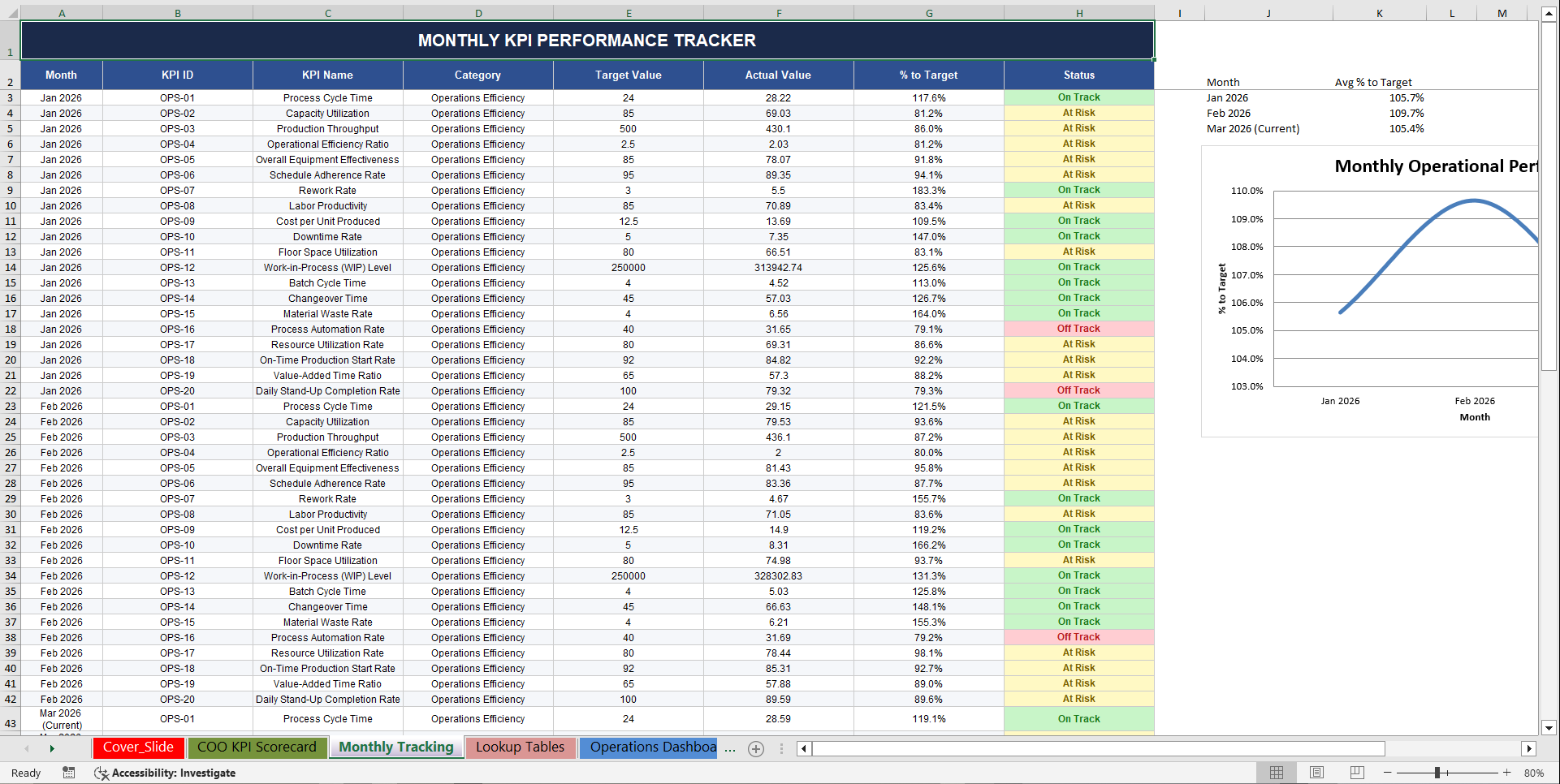 COO (Chief Operating Officer) KPI Scorecard (Excel template (XLSX)) Preview Image