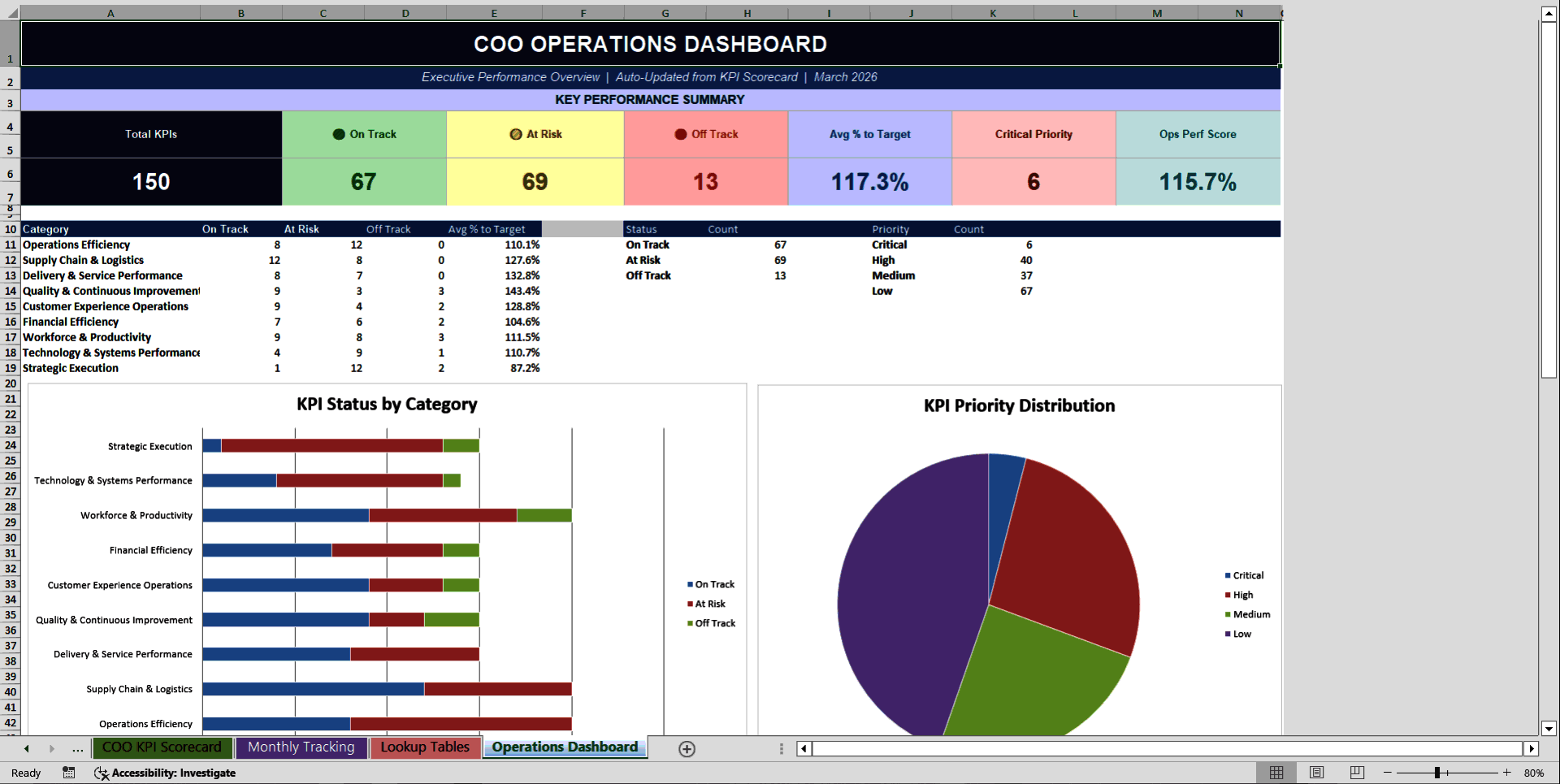 COO (Chief Operating Officer) KPI Scorecard (Excel template (XLSX)) Preview Image