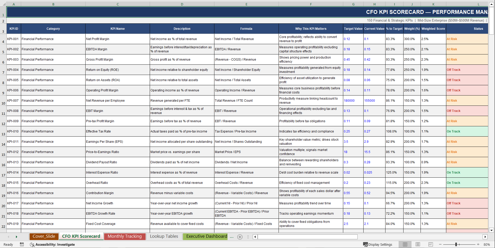 CFO (Chief Financial Officer) KPI Scorecard (Excel template (XLSX)) Preview Image