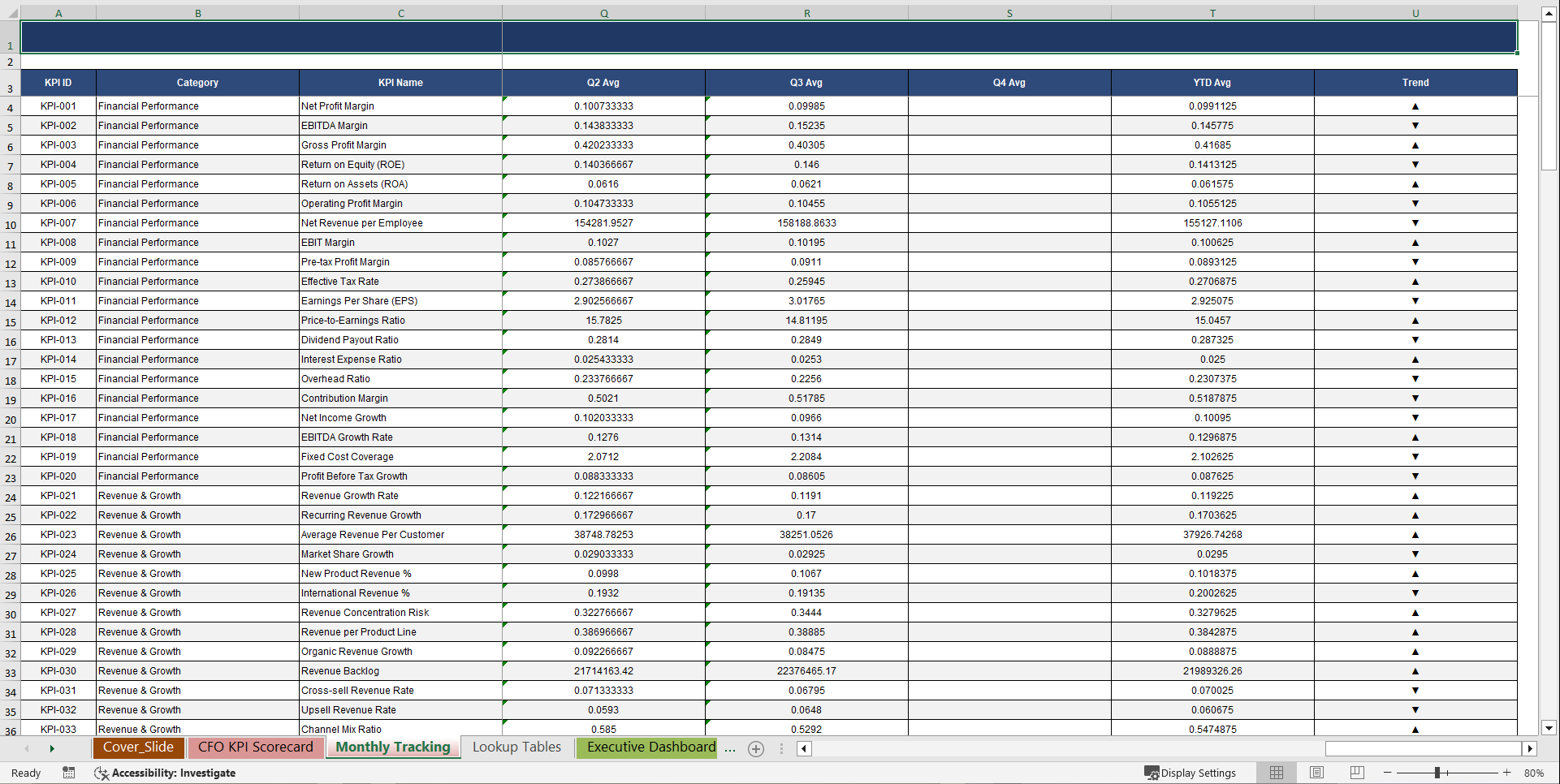 CFO (Chief Financial Officer) KPI Scorecard (Excel template (XLSX)) Preview Image