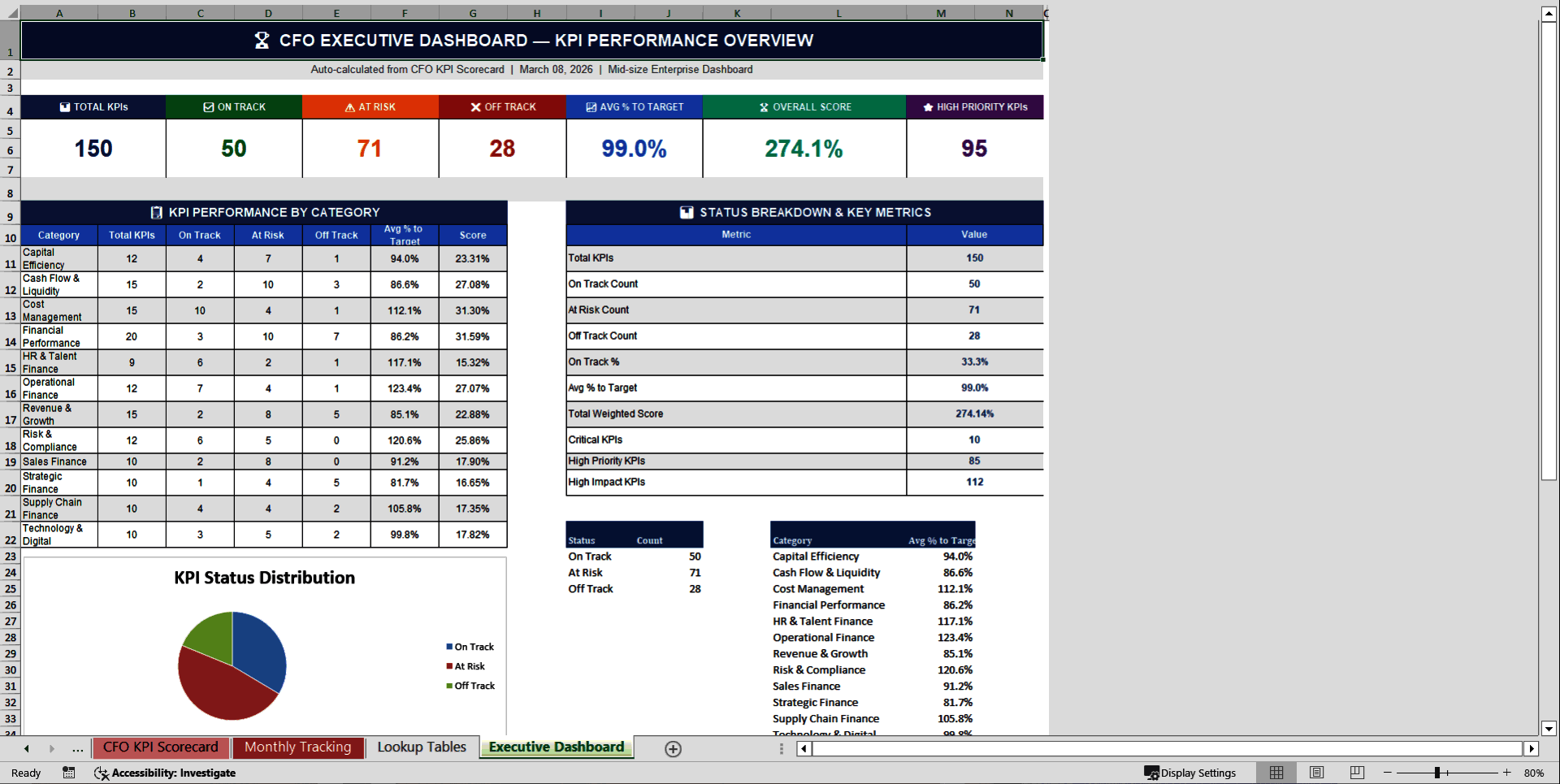CFO (Chief Financial Officer) KPI Scorecard (Excel template (XLSX)) Preview Image