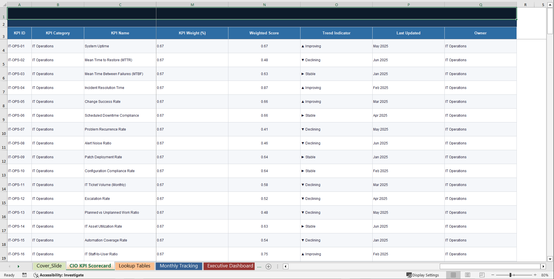 Chief Information Officer (CIO) KPI Scorecard (Excel template (XLSX)) Preview Image