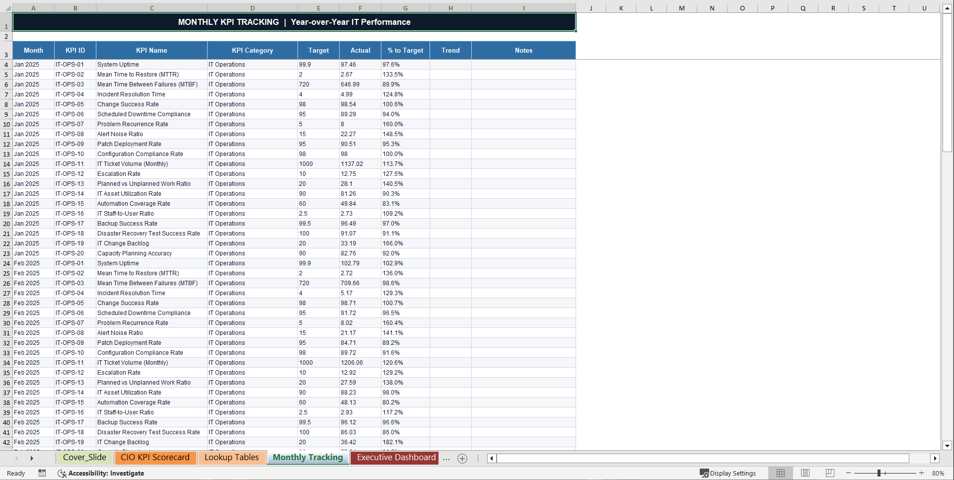 Chief Information Officer (CIO) KPI Scorecard (Excel template (XLSX)) Preview Image