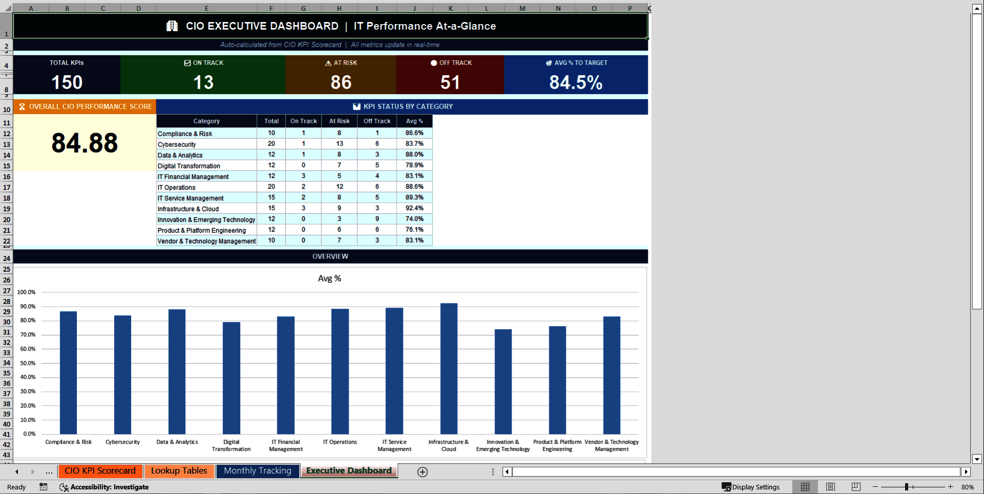 Chief Information Officer (CIO) KPI Scorecard (Excel template (XLSX)) Preview Image