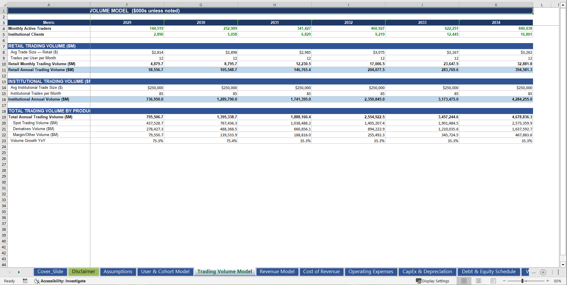 Crypto Trading Platform 10-Year 3 Statement Financial Model (Excel template (XLSX)) Preview Image