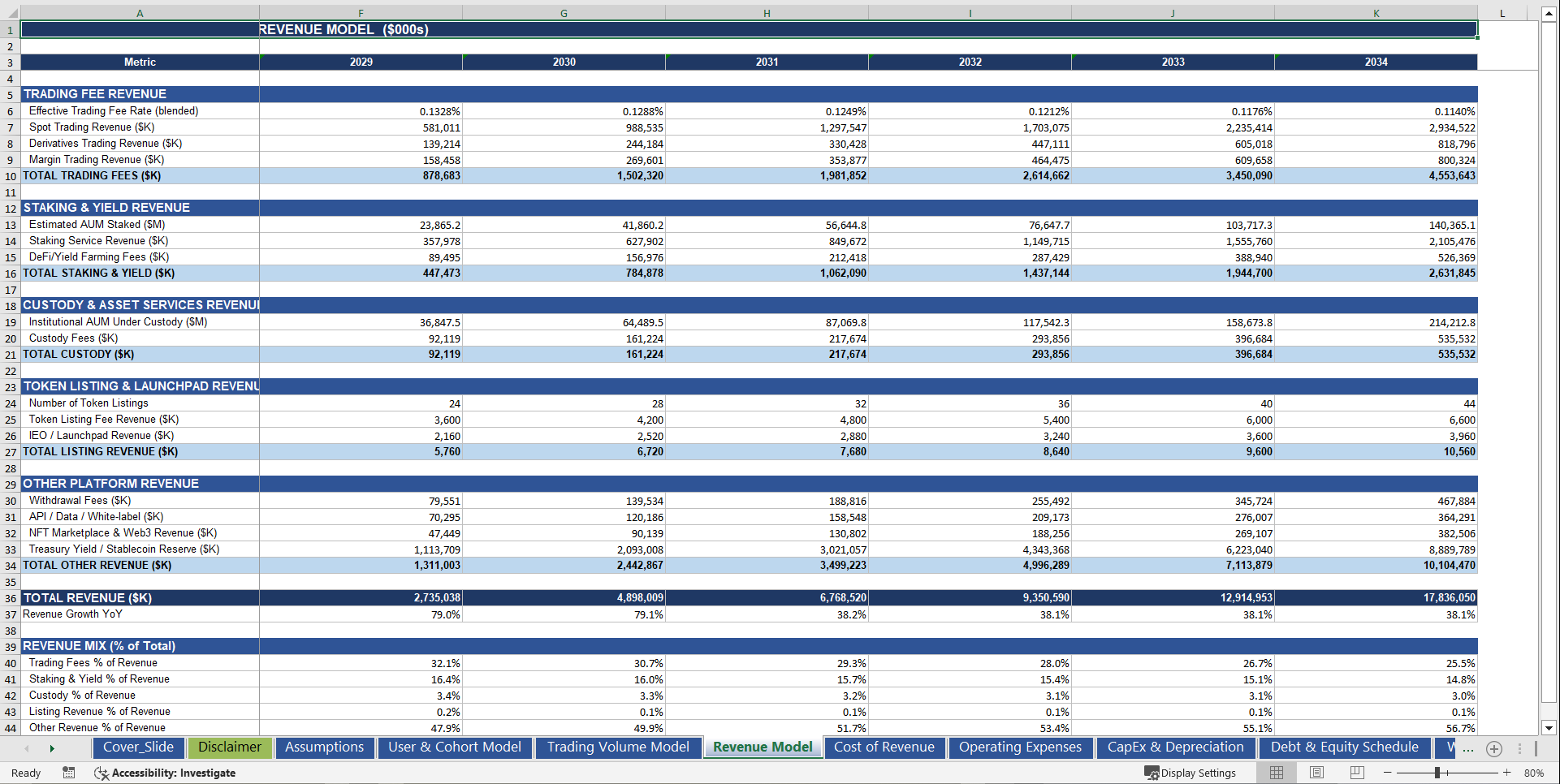 Crypto Trading Platform 10-Year 3 Statement Financial Model (Excel template (XLSX)) Preview Image