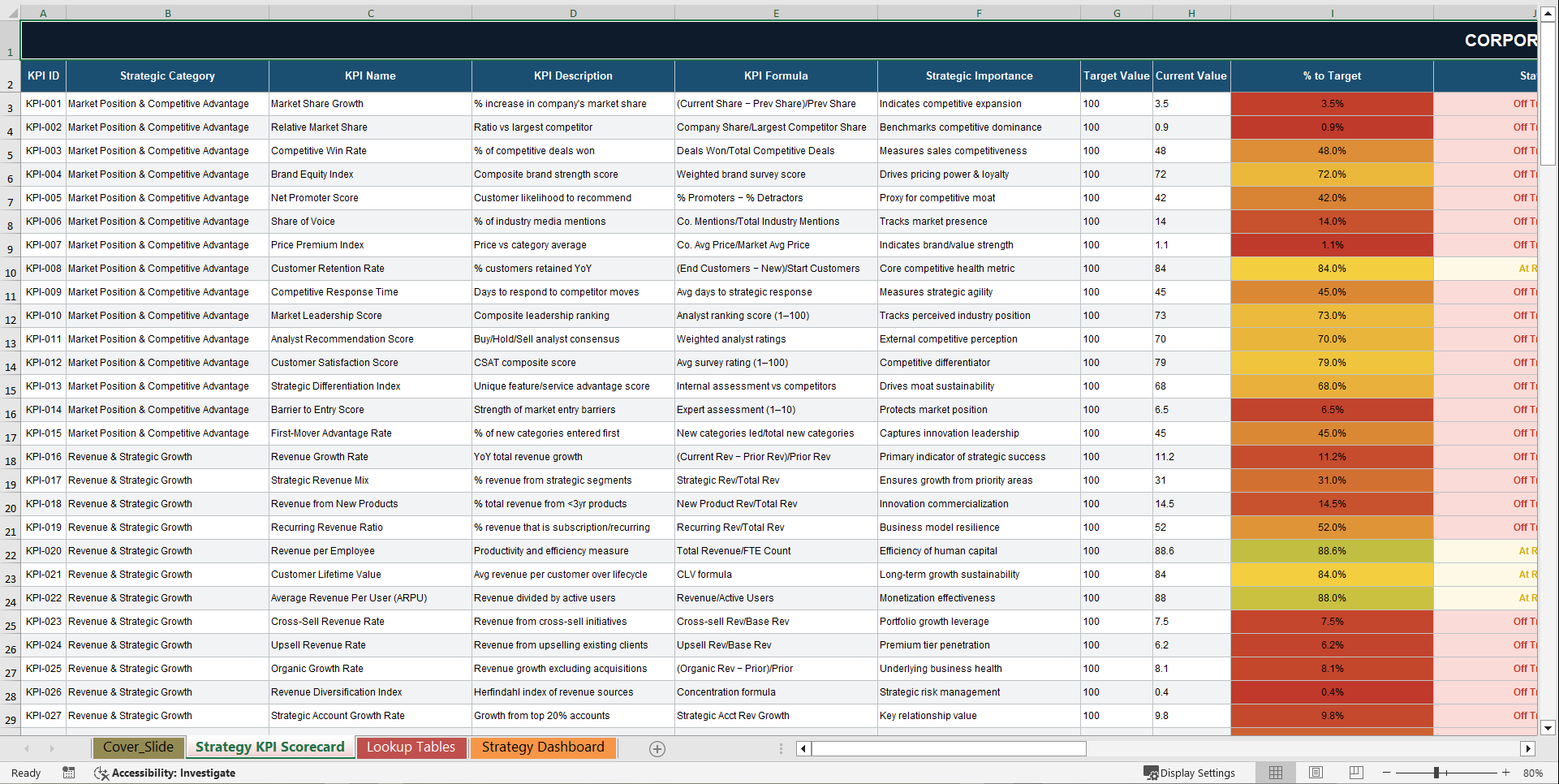 Corporate Strategy KPI Scorecard (Excel template (XLSX)) Preview Image