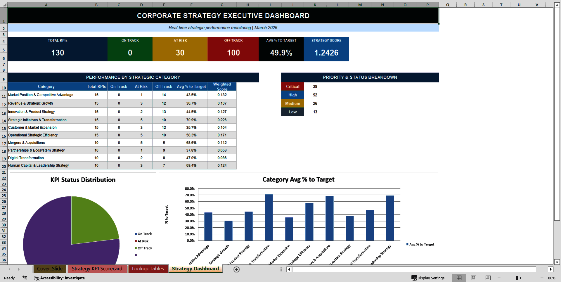 Corporate Strategy KPI Scorecard (Excel template (XLSX)) Preview Image