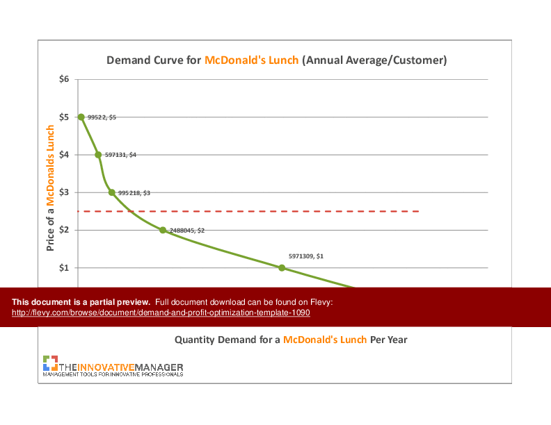 Demand and Profit Optimization Template