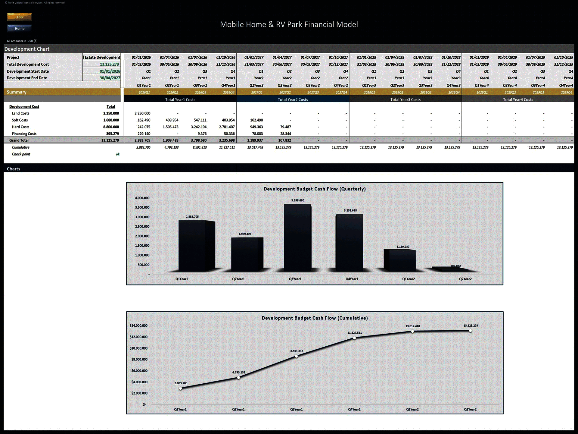 Mobile Home & RV Park Development – 10 Year Financial Model (Excel template (XLSX)) Preview Image