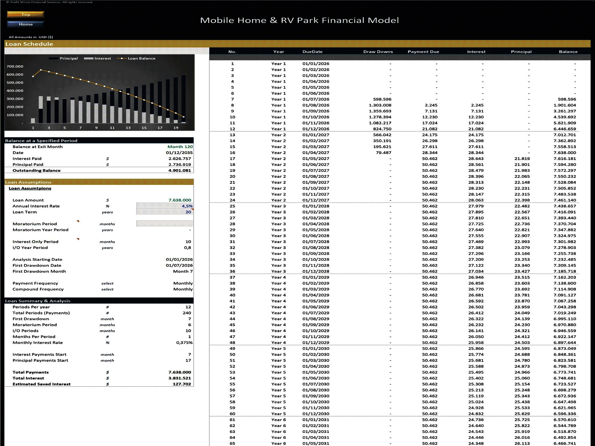 Mobile Home & RV Park Development – 10 Year Financial Model (Excel template (XLSX)) Preview Image