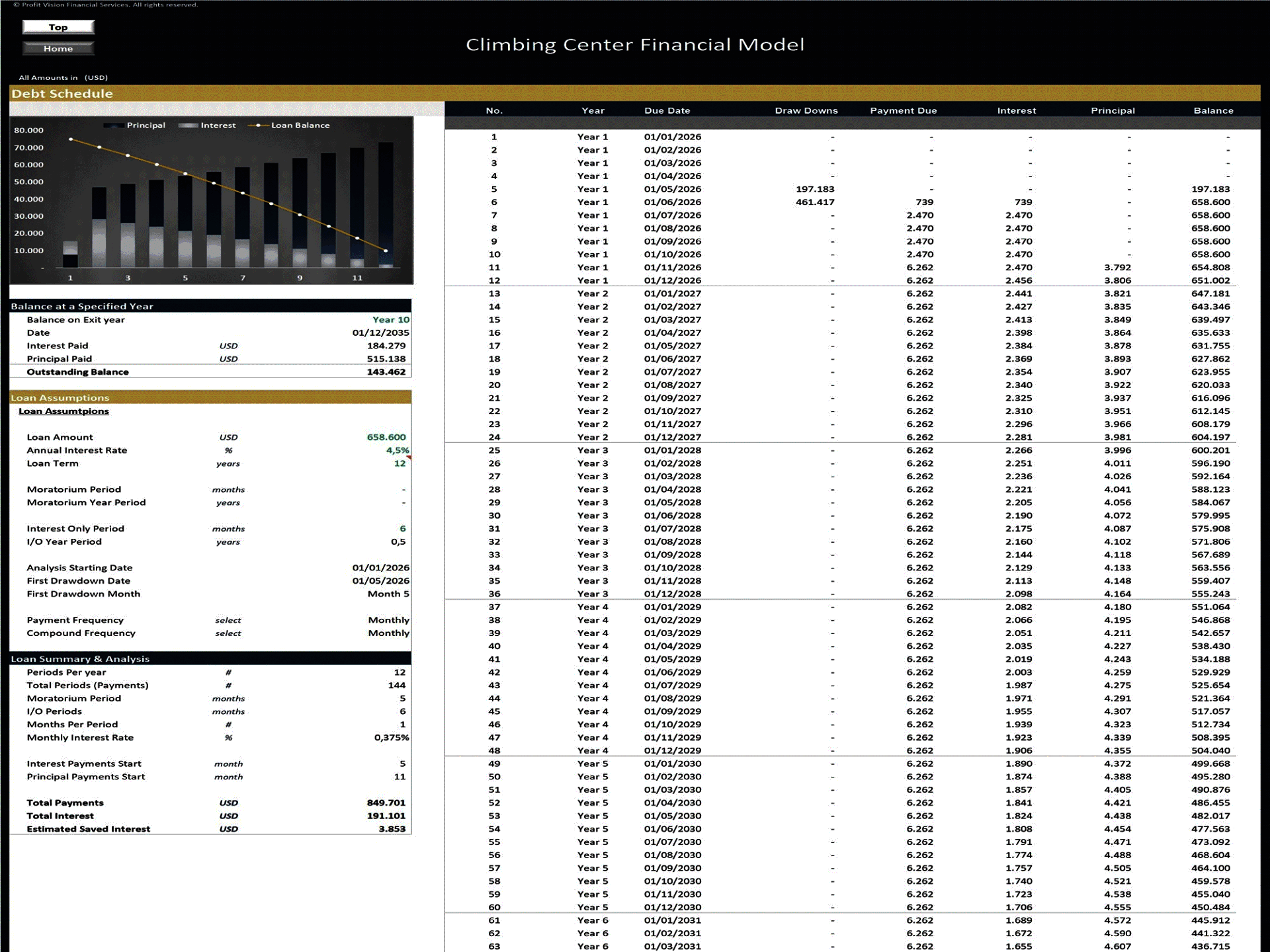 Climbing Center Financial Model – 10 Year Forecast (Excel template (XLSX)) Preview Image