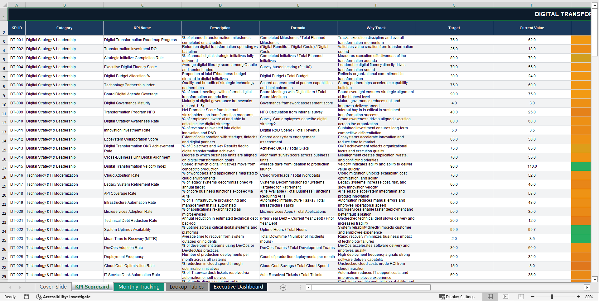 Digital Transformation KPI Scorecard (Excel template (XLSX)) Preview Image