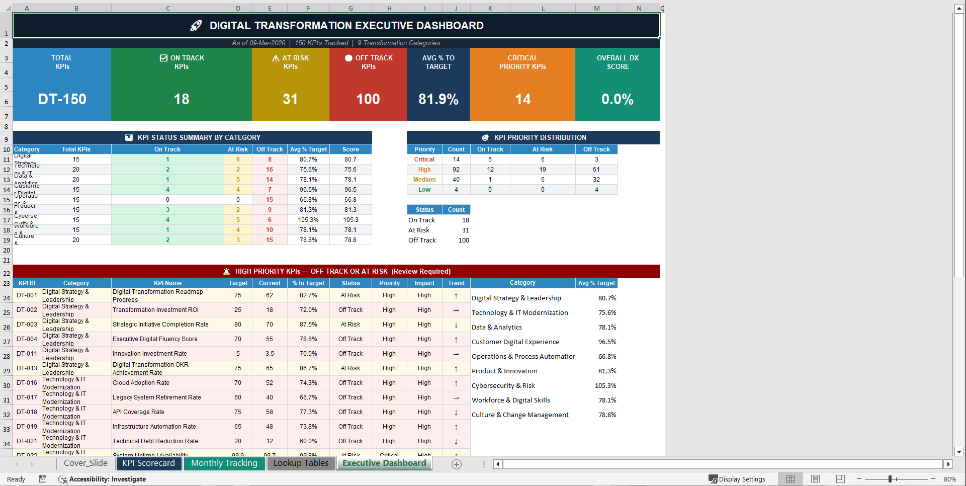 Digital Transformation KPI Scorecard (Excel template (XLSX)) Preview Image
