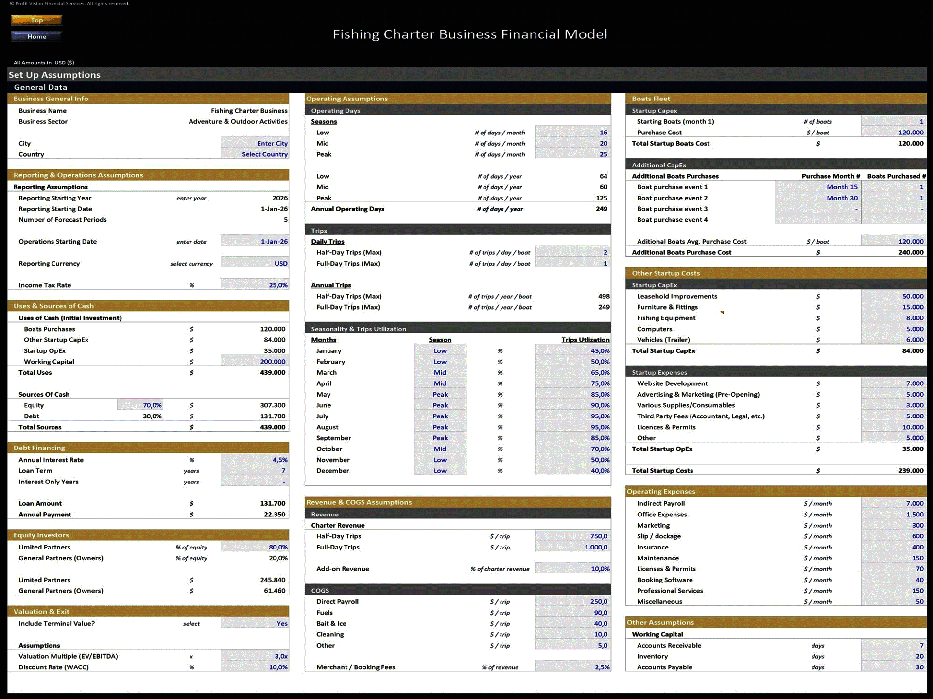 Fishing Charter Business – 5 Year Financial Model (Excel template (XLSX)) Preview Image