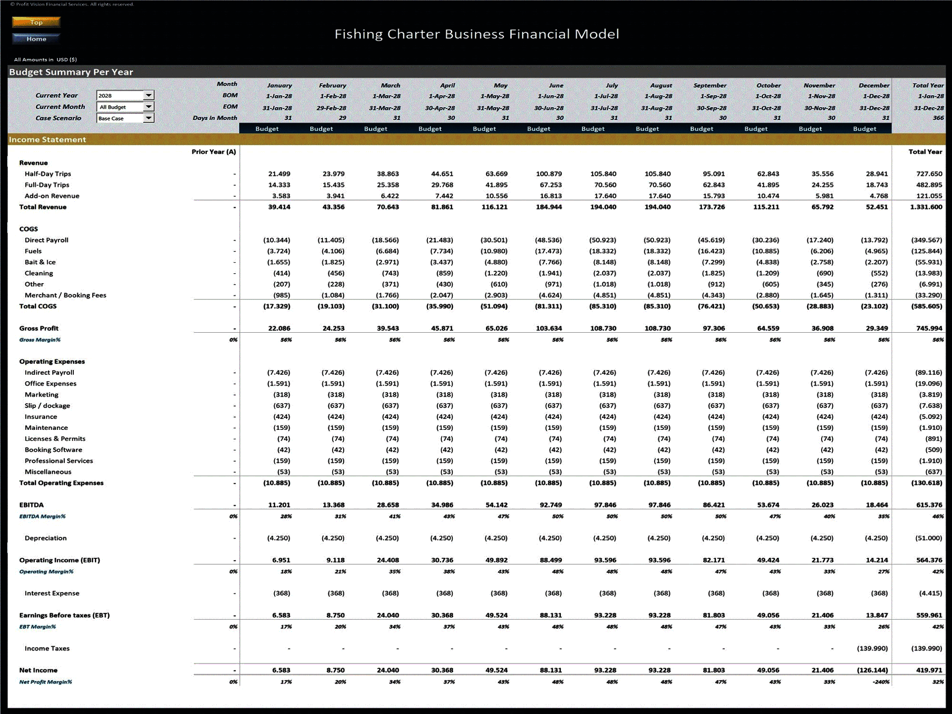 Fishing Charter Business – 5 Year Financial Model (Excel template (XLSX)) Preview Image