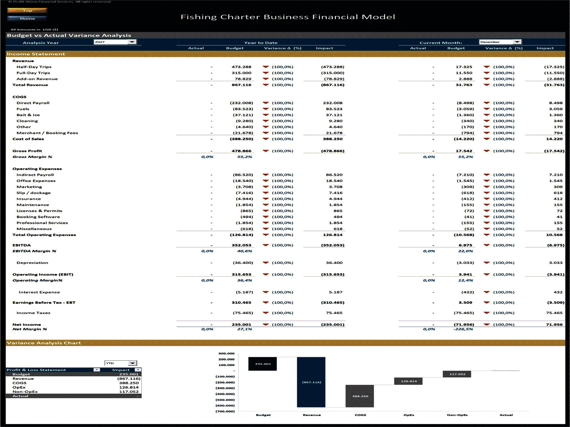 Fishing Charter Business – 5 Year Financial Model (Excel template (XLSX)) Preview Image