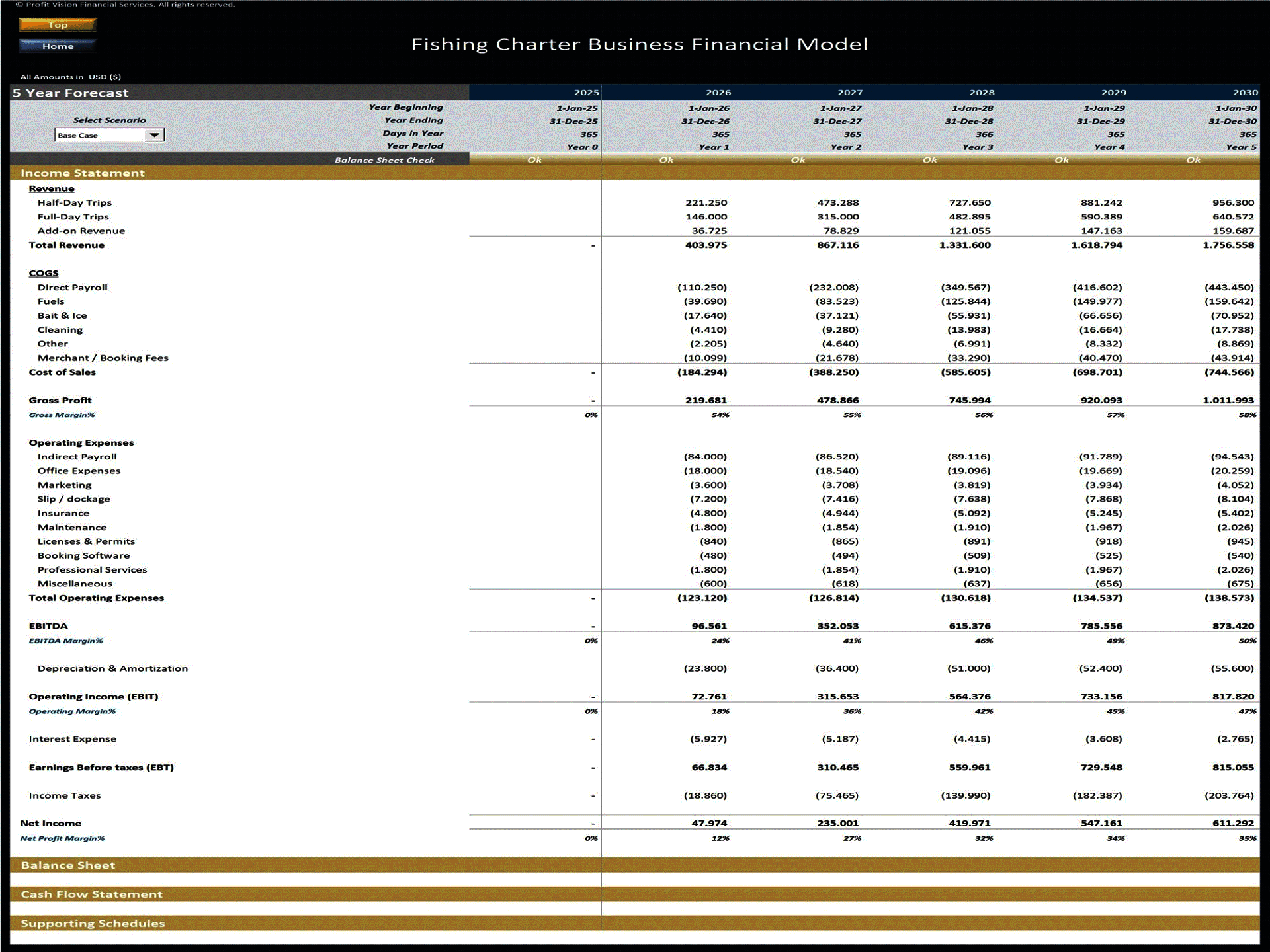 Fishing Charter Business – 5 Year Financial Model (Excel template (XLSX)) Preview Image