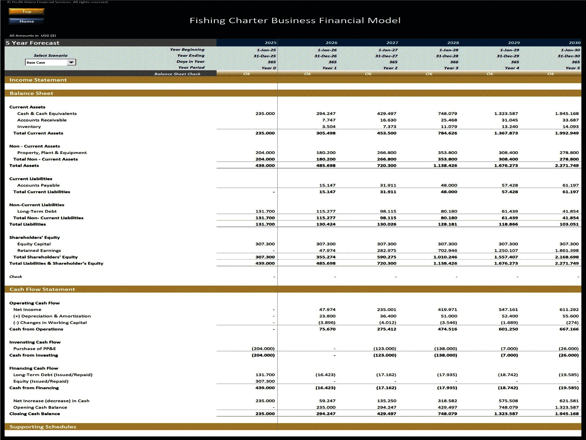 Fishing Charter Business – 5 Year Financial Model (Excel template (XLSX)) Preview Image