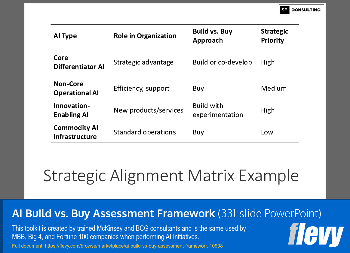 AI Build vs. Buy Assessment Framework (331-slide PPT PowerPoint presentation slide deck (PPTX)) Preview Image