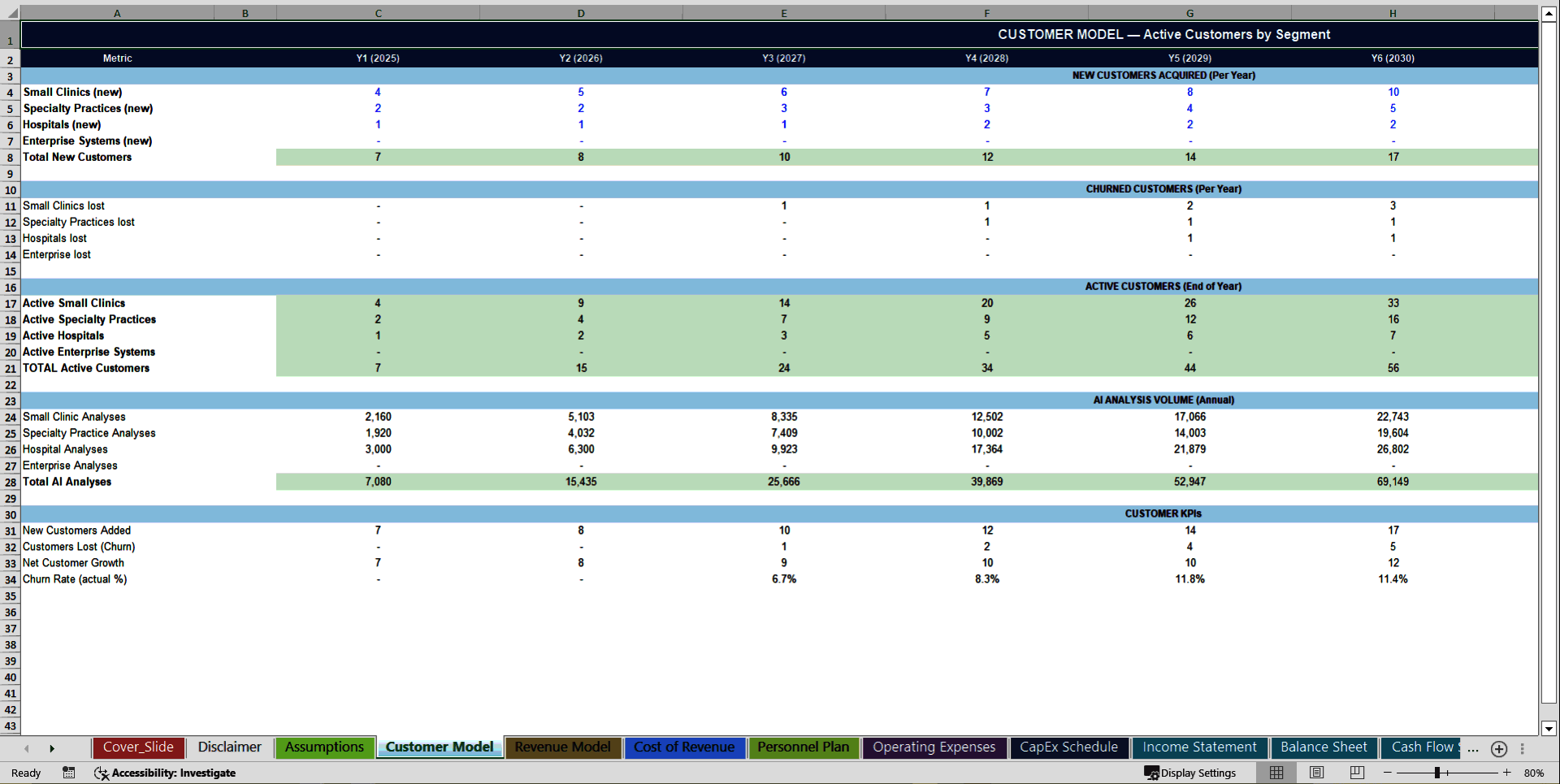 Healthcare AI Startup 10-Year 3 Statement Financial Model (Excel template (XLSX)) Preview Image