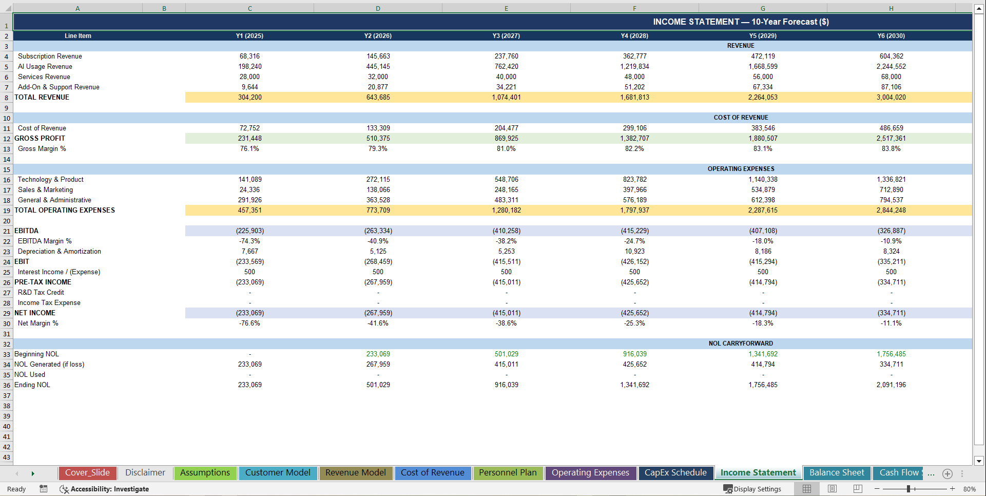 Healthcare AI Startup 10-Year 3 Statement Financial Model (Excel template (XLSX)) Preview Image