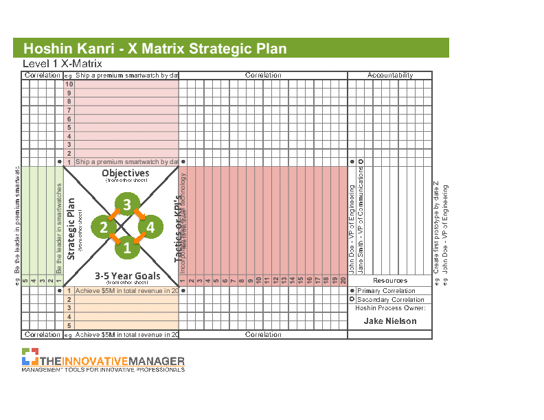 Strategic Planning Template and Hoshin Kanri Policy Deployment (Excel workbook (XLSX)) Preview Image