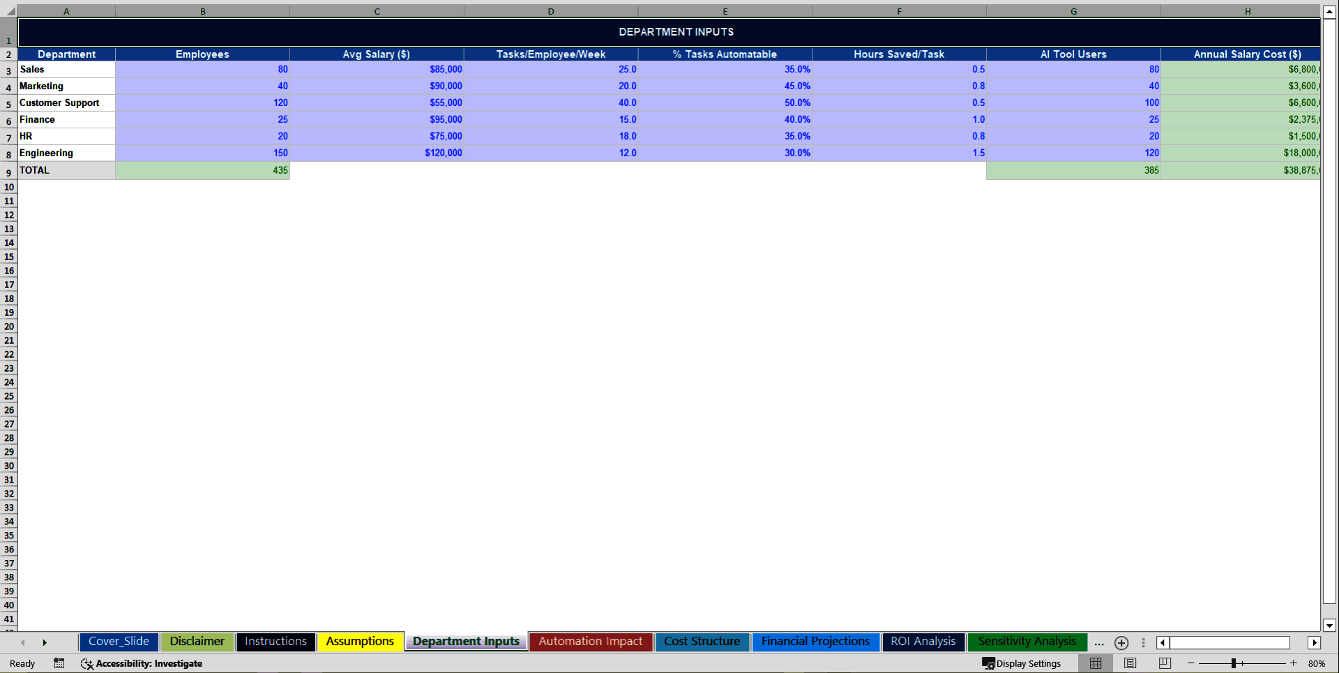 AI Automation ROI Financial Model (Excel template (XLSX)) Preview Image
