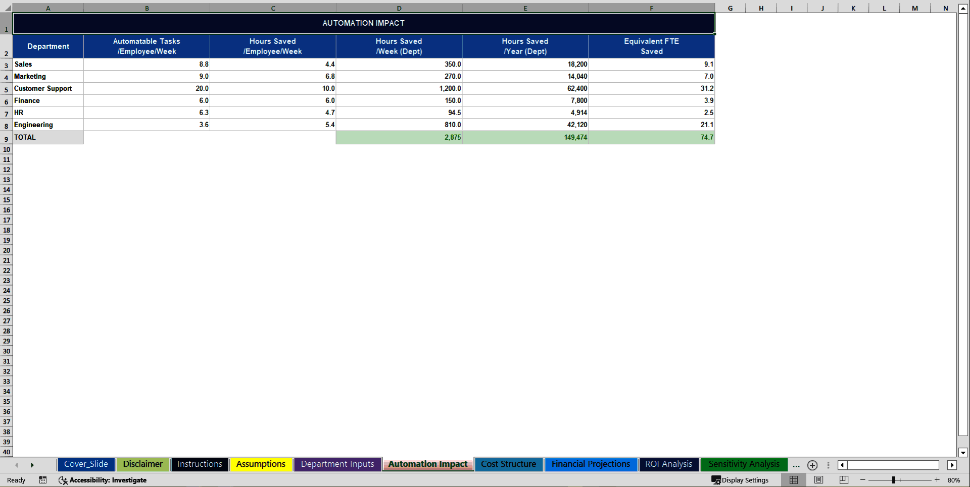 AI Automation ROI Financial Model (Excel template (XLSX)) Preview Image