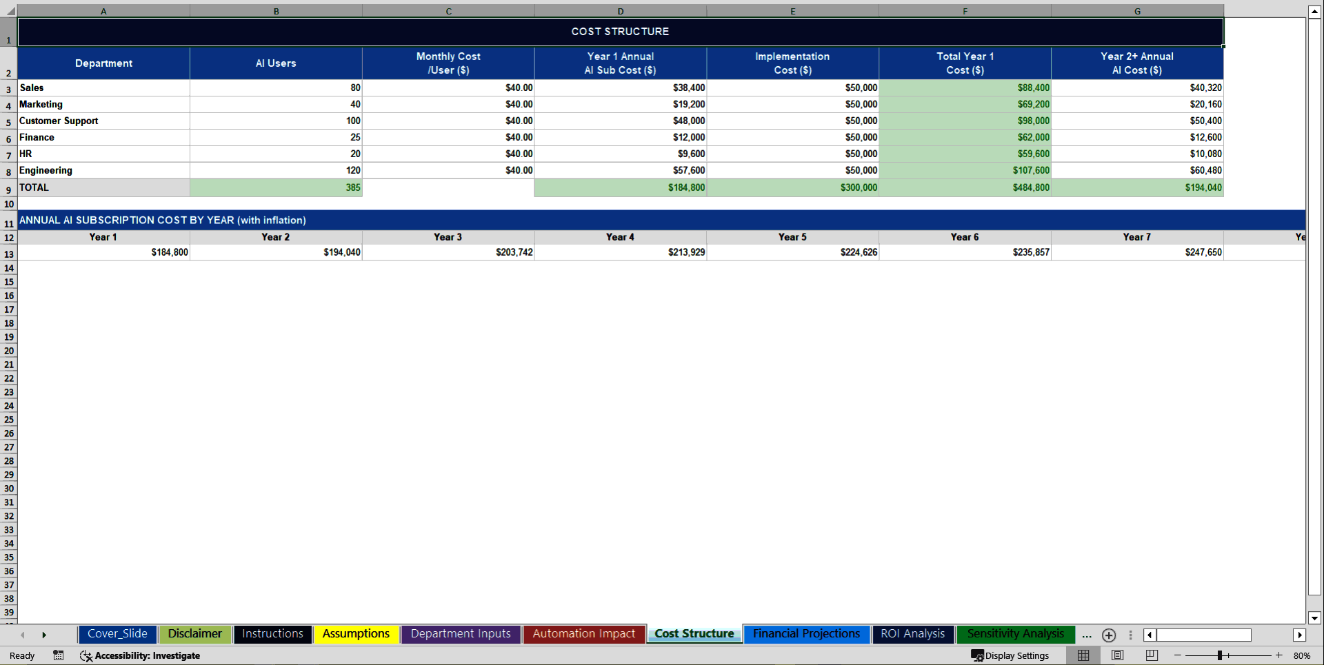 AI Automation ROI Financial Model (Excel template (XLSX)) Preview Image