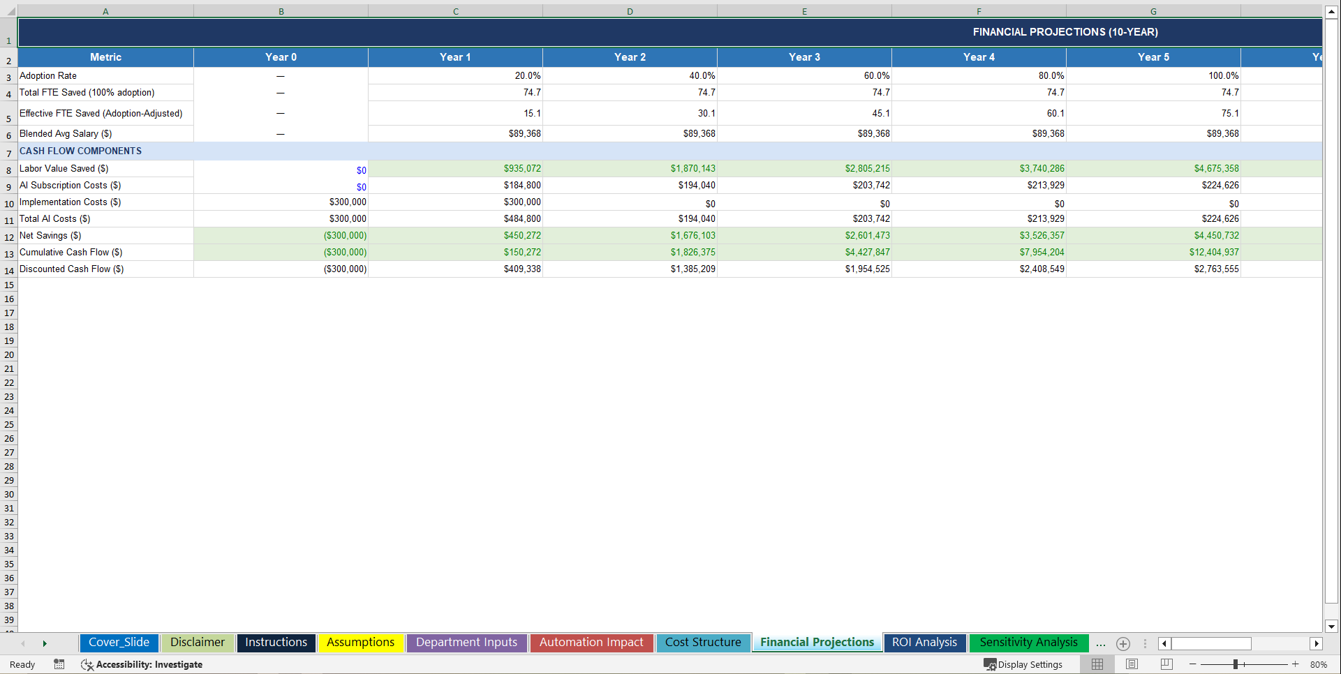 AI Automation ROI Financial Model (Excel template (XLSX)) Preview Image