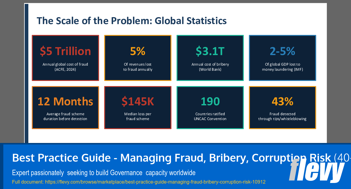 Best Practice Guide - Managing Fraud, Bribery, Corruption Risk (40-slide PPT PowerPoint presentation slide deck (PPTX)) Preview Image