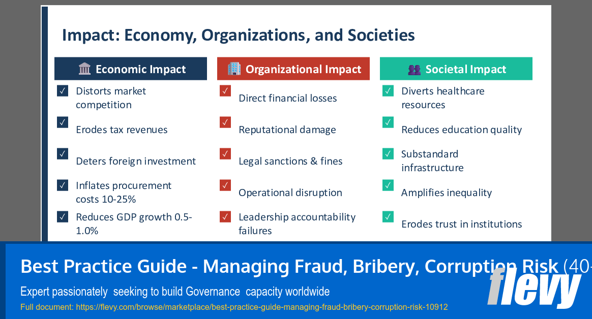 Best Practice Guide - Managing Fraud, Bribery, Corruption Risk (40-slide PPT PowerPoint presentation slide deck (PPTX)) Preview Image