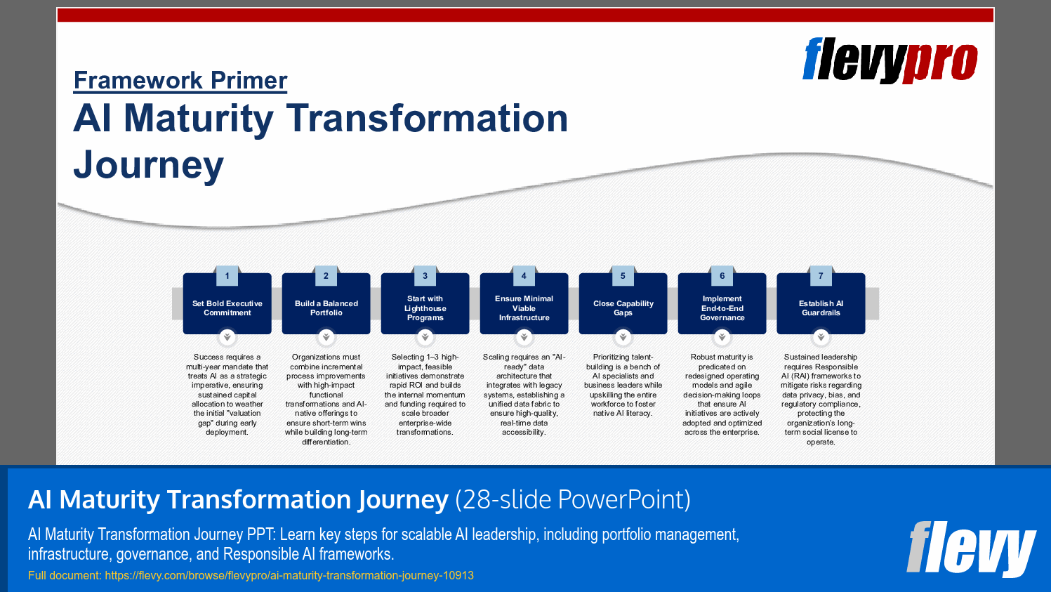AI Maturity Transformation Journey (28-slide PPT PowerPoint presentation slide deck (PPTX)) Preview Image