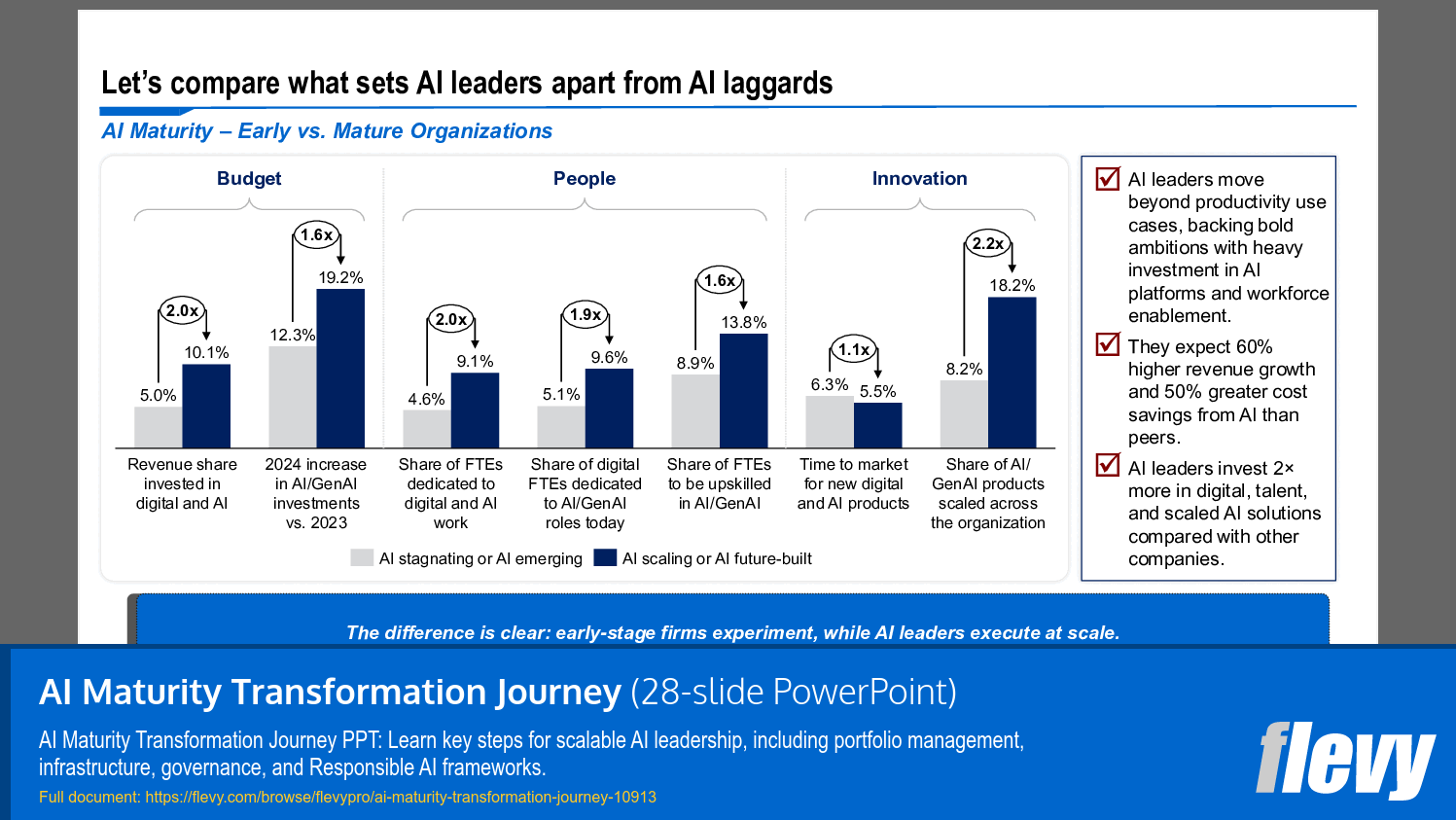 AI Maturity Transformation Journey (28-slide PPT PowerPoint presentation slide deck (PPTX)) Preview Image