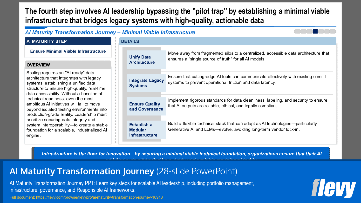 AI Maturity Transformation Journey (28-slide PPT PowerPoint presentation slide deck (PPTX)) Preview Image