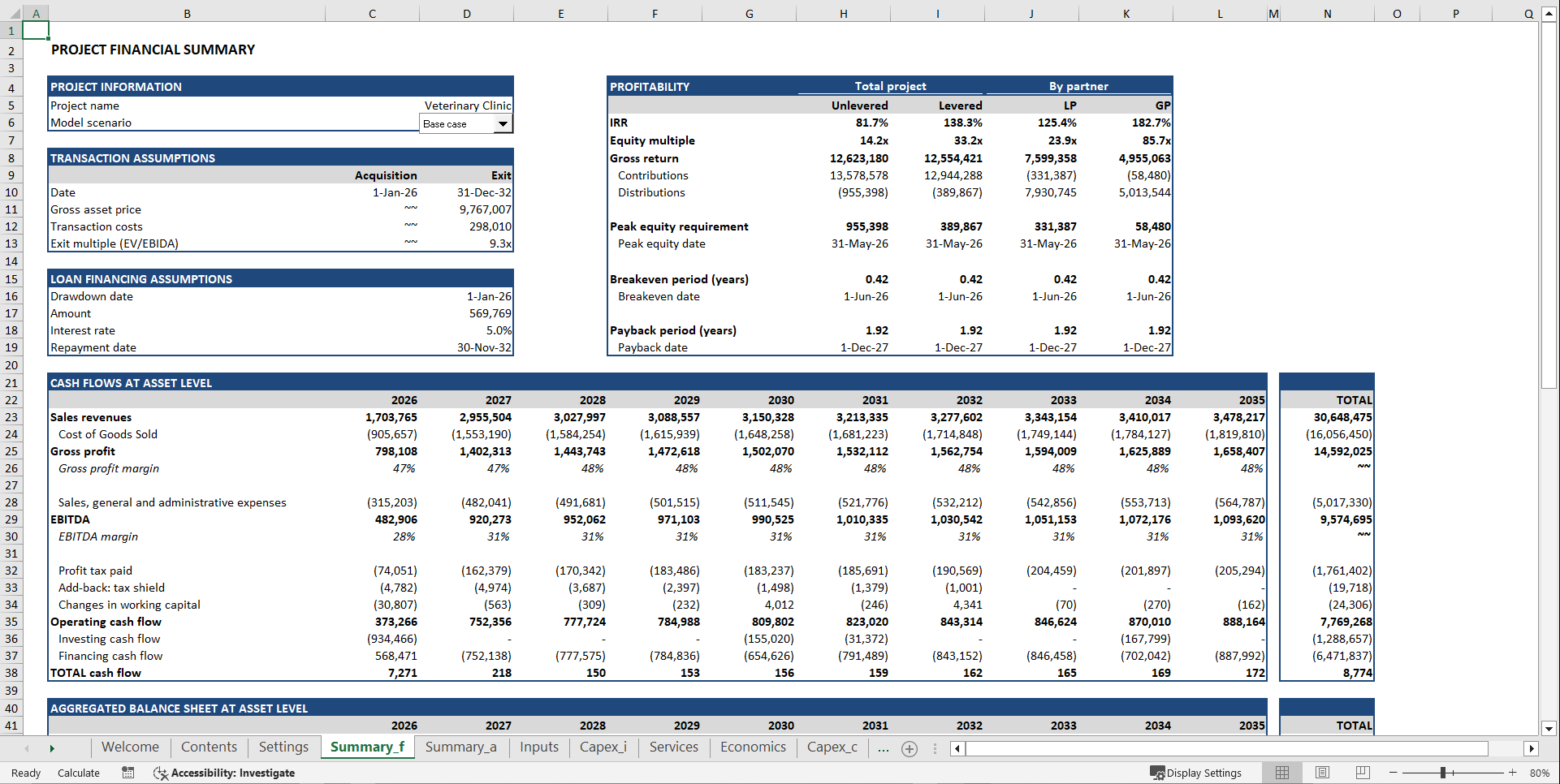 Veterinary Clinic Financial Model (Excel template (XLSX)) Preview Image