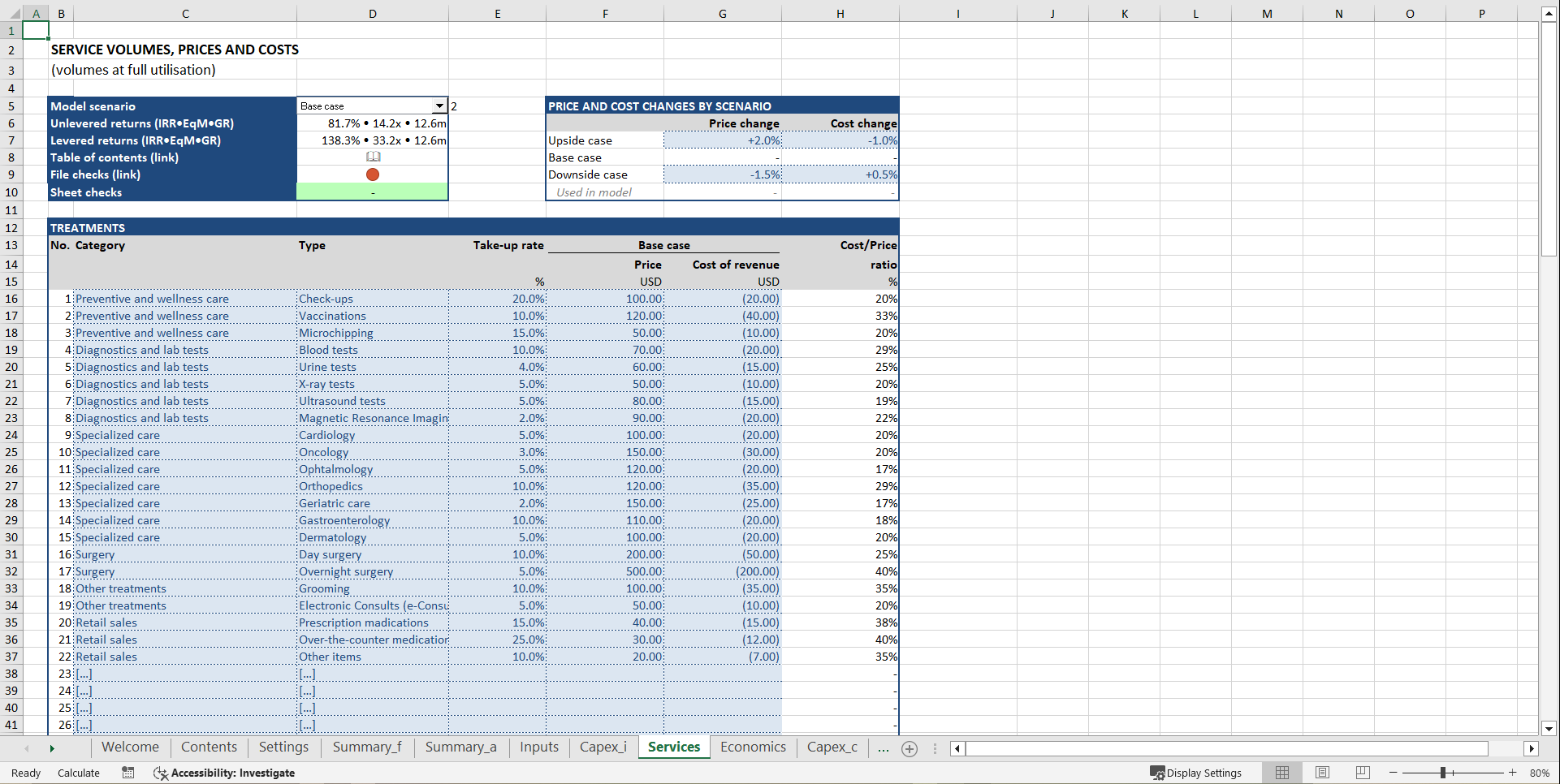 Veterinary Clinic Financial Model (Excel template (XLSX)) Preview Image