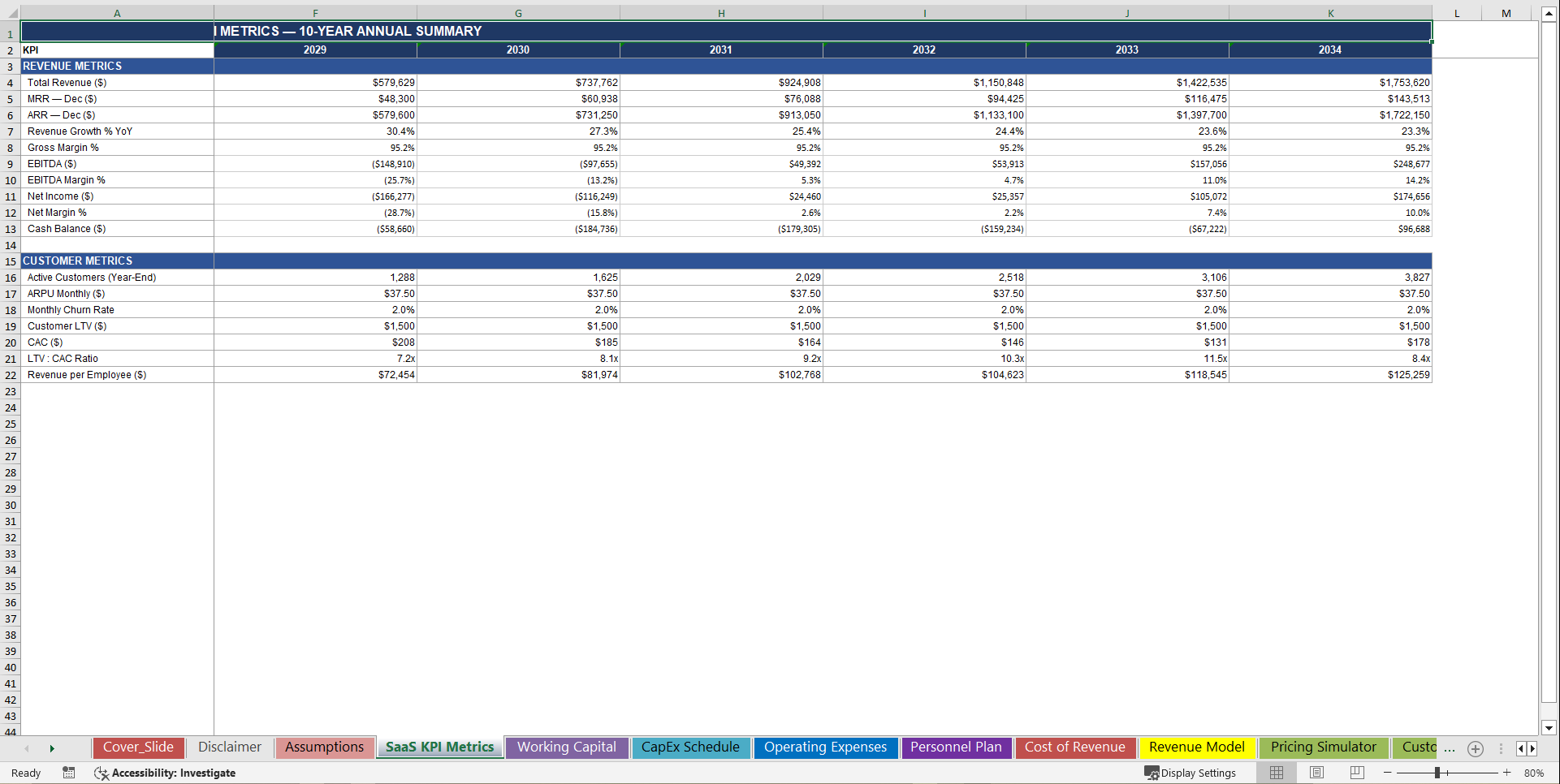 Mico-SaaS Advanced Financial Model (MRR, ARR, LTV, CAC) (Excel template (XLSX)) Preview Image