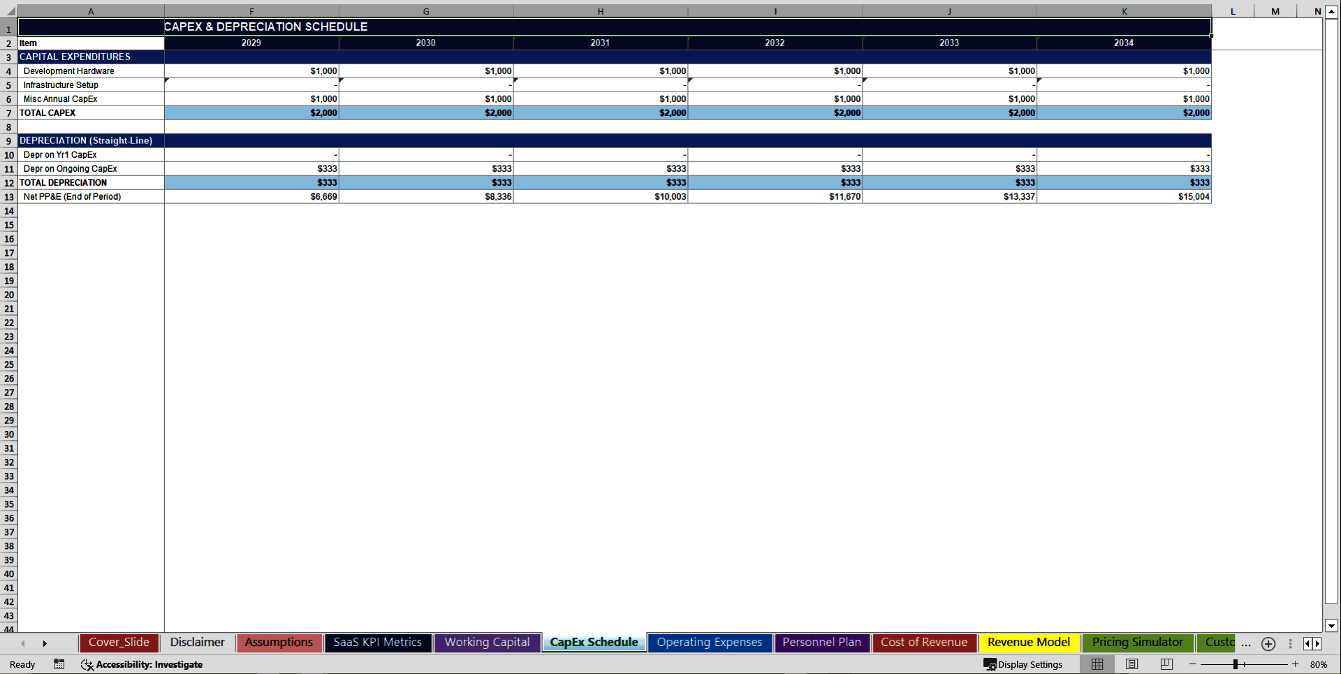 Mico-SaaS Advanced Financial Model (MRR, ARR, LTV, CAC) (Excel template (XLSX)) Preview Image