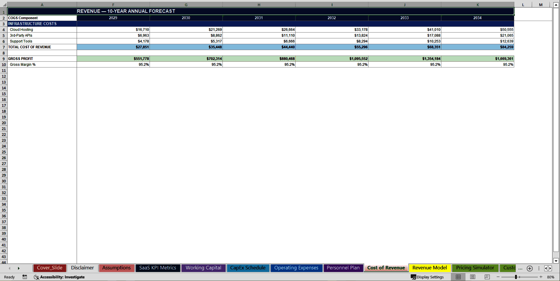 Mico-SaaS Advanced Financial Model (MRR, ARR, LTV, CAC) (Excel template (XLSX)) Preview Image