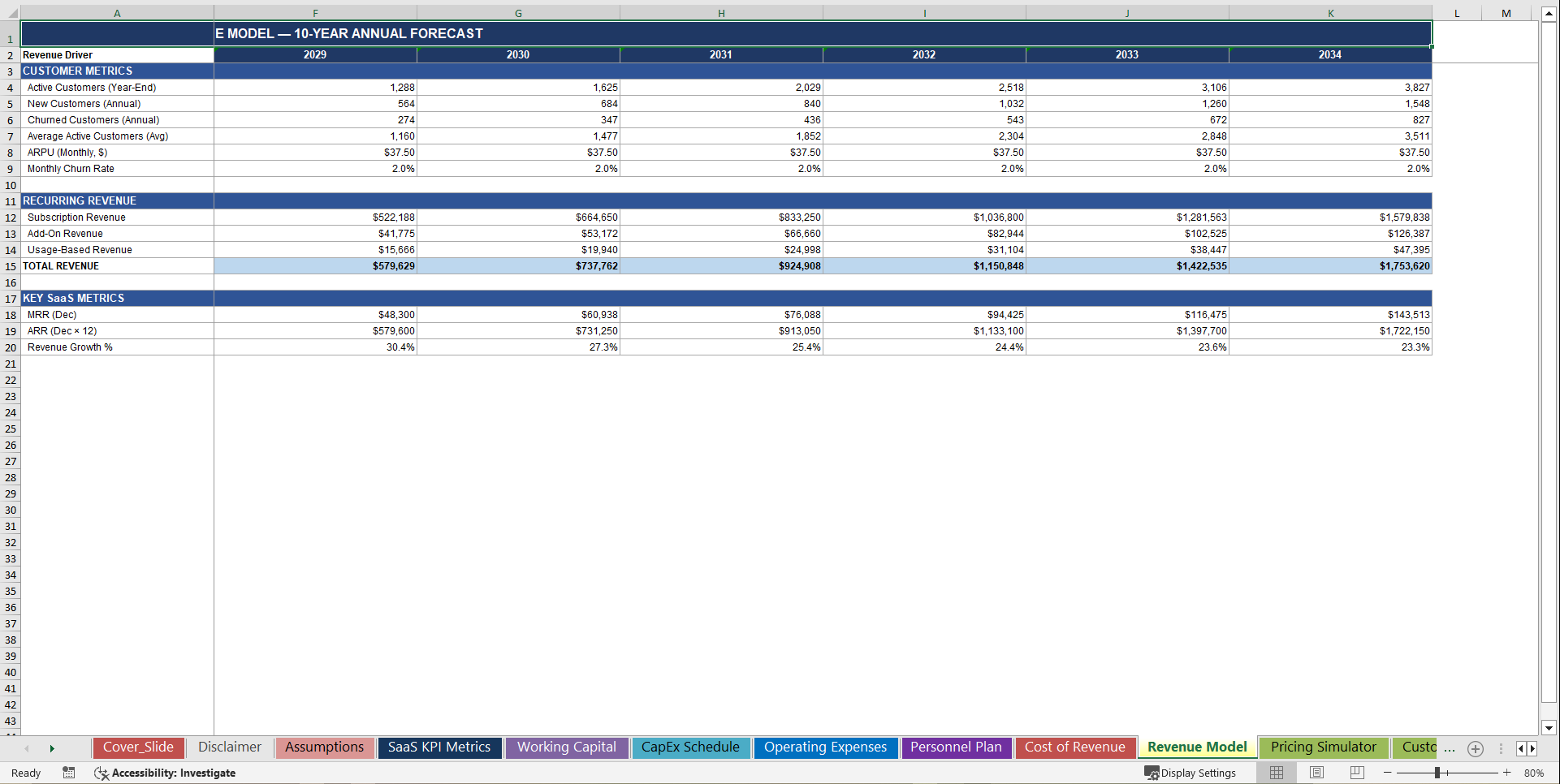 Mico-SaaS Advanced Financial Model (MRR, ARR, LTV, CAC) (Excel template (XLSX)) Preview Image