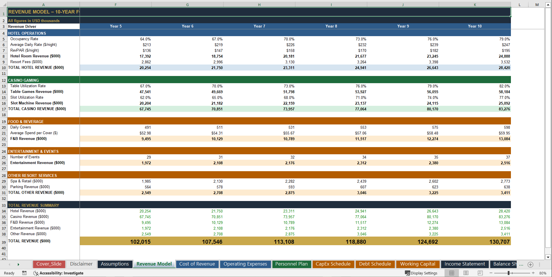 Casino Hotel 10-Year Financial Model (Excel template (XLSX)) Preview Image