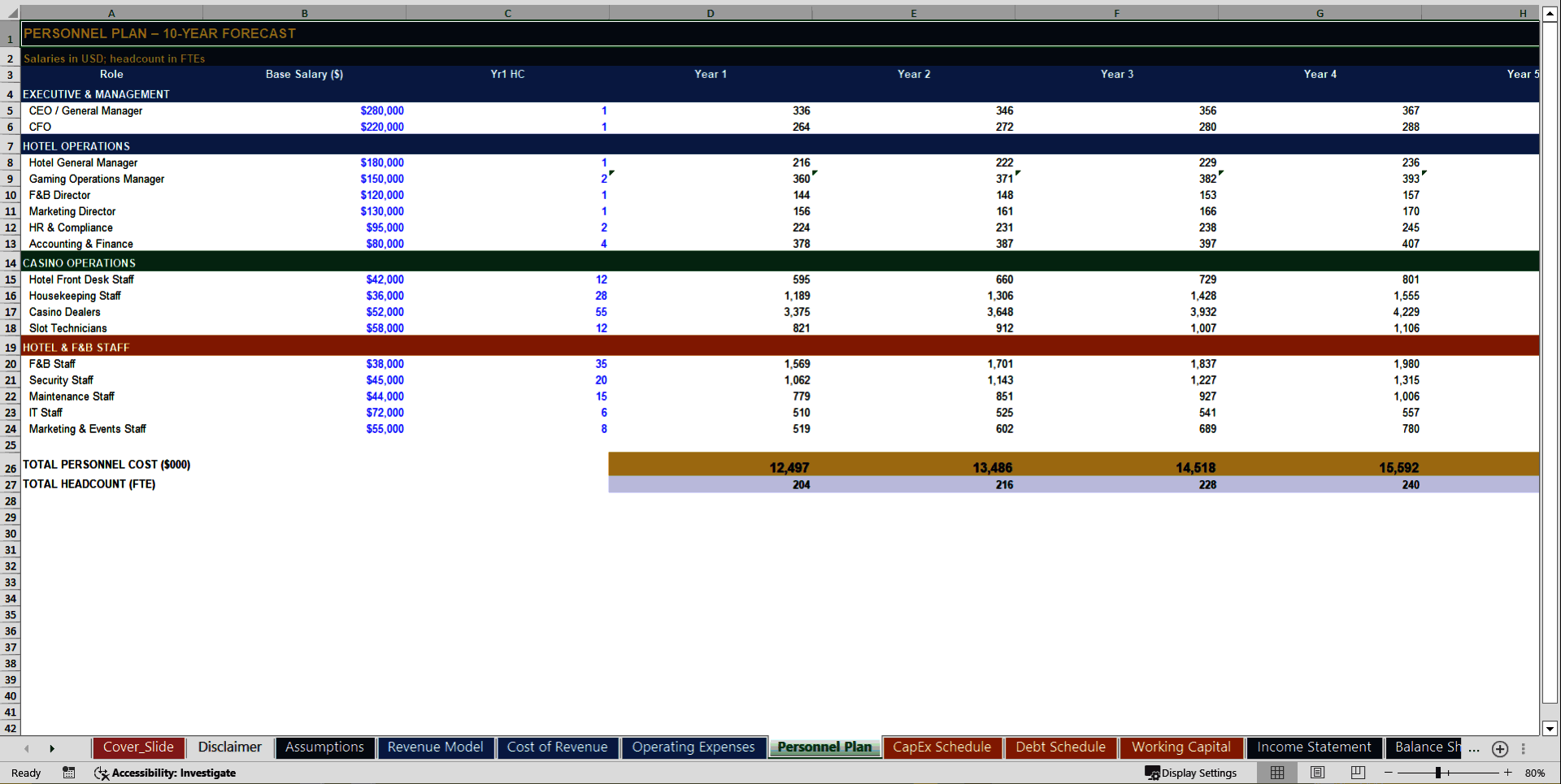 Casino Hotel 10-Year Financial Model (Excel template (XLSX)) Preview Image