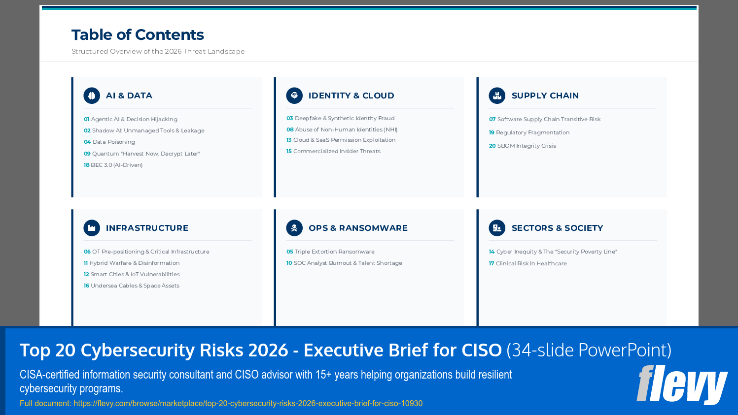 Top 20 Cybersecurity Risks 2026 - Executive Brief for CISO (34-slide PPT PowerPoint presentation slide deck (PPTX)) Preview Image