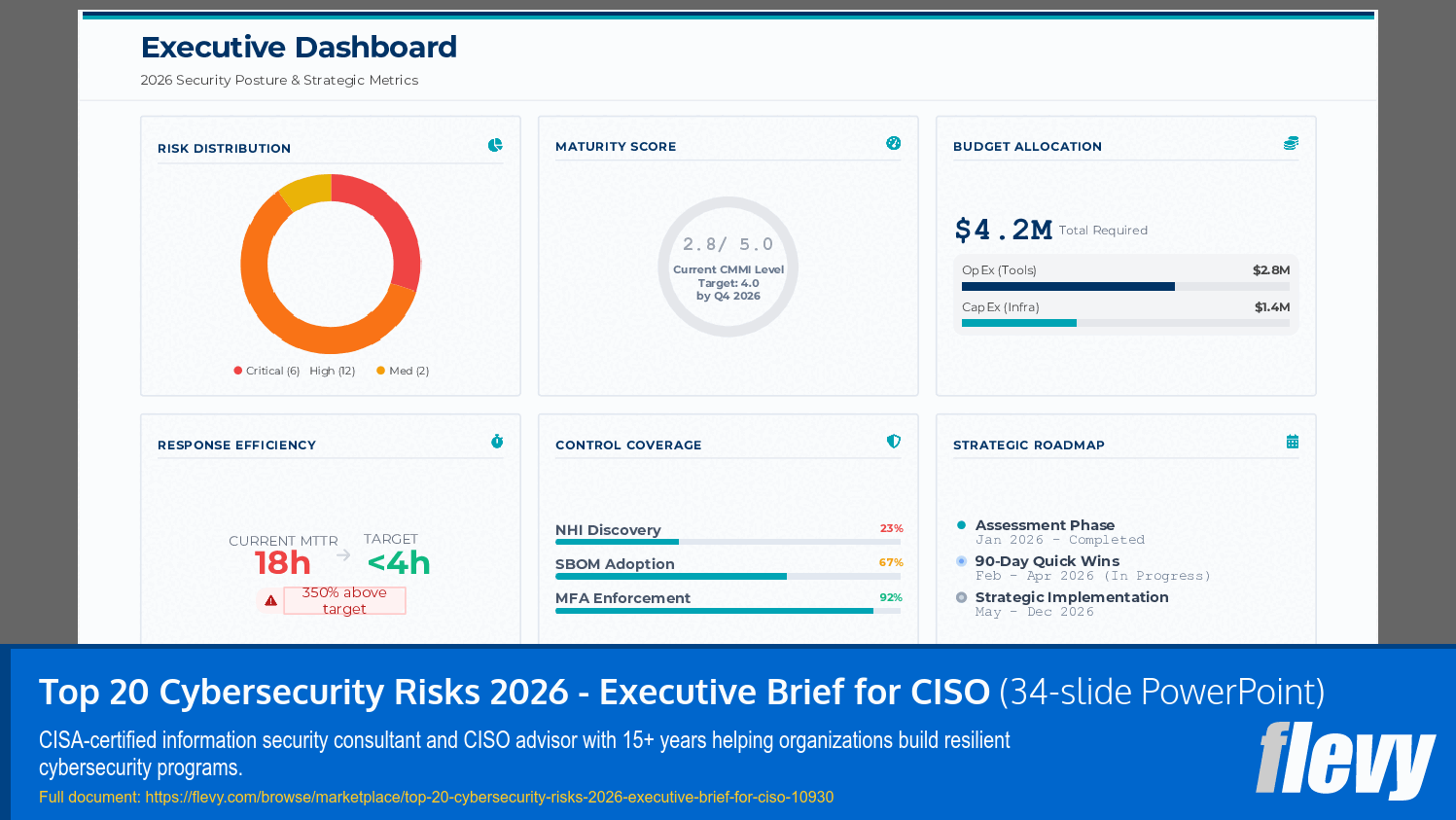 Top 20 Cybersecurity Risks 2026 - Executive Brief for CISO (34-slide PPT PowerPoint presentation slide deck (PPTX)) Preview Image